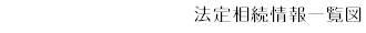 法定相続情報一覧図